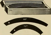 An illustration from Catalogue and price list of Mackey print paoer co. (1897)