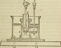 An illustration from A catechism of the steam engine in its various applications to mines, mills, steam navigation, railways, and agriculture. With practical instructions for the manufacture and management of engines of every class (1864)