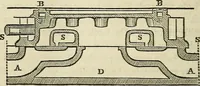 An illustration from A catechism of the steam engine in its various applications to mines, mills, steam navigation, railways, and agriculture. With practical instructions for the manufacture and management of engines of every class (1864)