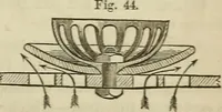 An illustration from A catechism of the steam engine in its various applications to mines, mills, steam navigation, railways, and agriculture. With practical instructions for the manufacture and management of engines of every class (1864)