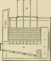 An illustration from A catechism of the steam engine in its various applications to mines, mills, steam navigation, railways, and agriculture. With practical instructions for the manufacture and management of engines of every class (1864)