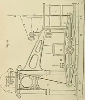 An illustration from A catechism of the steam engine in its various applications to mines, mills, steam navigation, railways, and agriculture. With practical instructions for the manufacture and management of engines of every class (1864)