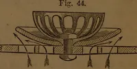 Picture 34 of 60 from A catechism of the steam engine and its various applications to mines, mills, steam navigation, railways, and agriculture (1876), leaf 244