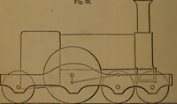 An illustration from A catechism of the steam engine and its various applications to mines, mills, steam navigation, railways, and agriculture (1876)
