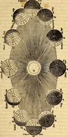 An illustration from Celestial scenery, or, The Wonders of the planetary system displayed : illustrating the perfections of deity and a plurality of worlds (1845)