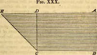 An illustration from Celestial scenery, or, The Wonders of the planetary system displayed : illustrating the perfections of deity and a plurality of worlds (1845)