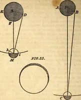 An illustration from Celestial scenery, or, The Wonders of the planetary system displayed : illustrating the perfections of deity and a plurality of worlds (1845)