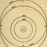 An illustration from Celestial scenery, or, The Wonders of the planetary system displayed : illustrating the perfections of deity and a plurality of worlds (1845)