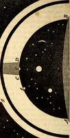 An illustration from Celestial scenery, or, The Wonders of the planetary system displayed : illustrating the perfections of deity and a plurality of worlds (1845)