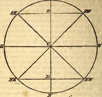 An illustration from Celestial scenery, or, The Wonders of the planetary system displayed : illustrating the perfections of deity and a plurality of worlds (1845)