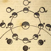 An illustration from Celestial scenery, or, The Wonders of the planetary system displayed : illustrating the perfections of deity and a plurality of worlds (1845)