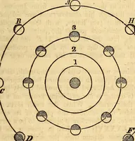 An illustration from Celestial scenery, or, The Wonders of the planetary system displayed : illustrating the perfections of deity and a plurality of worlds (1845)
