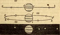 An illustration from Celestial scenery, or, The Wonders of the planetary system displayed : illustrating the perfections of deity and a plurality of worlds (1845)