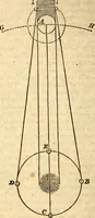An illustration from Celestial scenery, or, The Wonders of the planetary system displayed : illustrating the perfections of deity and a plurality of worlds (1845)