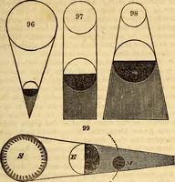 An illustration from Celestial scenery, or, The Wonders of the planetary system displayed : illustrating the perfections of deity and a plurality of worlds (1845)