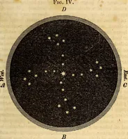 An illustration from Celestial scenery, or, The Wonders of the planetary system displayed : illustrating the perfections of deity and a plurality of worlds (1845)