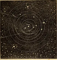 An illustration from Celestial scenery, or, The Wonders of the planetary system displayed : illustrating the perfections of deity and a plurality of worlds (1845)