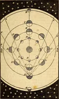 An illustration from Celestial scenery, or, The Wonders of the planetary system displayed : illustrating the perfections of deity and a plurality of worlds (1845)
