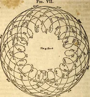 An illustration from Celestial scenery, or, The Wonders of the planetary system displayed : illustrating the perfections of deity and a plurality of worlds (1845)