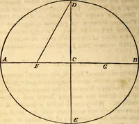 An illustration from Celestial scenery, or, The Wonders of the planetary system displayed : illustrating the perfections of deity and a plurality of worlds (1845)