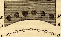 An illustration from Celestial scenery, or, The Wonders of the planetary system displayed : illustrating the perfections of deity and a plurality of worlds (1845)