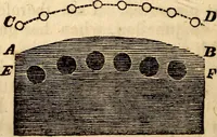 An illustration from Celestial scenery, or, The Wonders of the planetary system displayed : illustrating the perfections of deity and a plurality of worlds (1845)