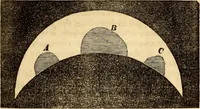An illustration from Celestial scenery, or, The Wonders of the planetary system displayed : illustrating the perfections of deity and a plurality of worlds (1845)