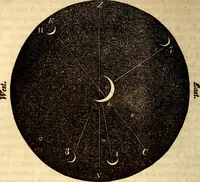 An illustration from Celestial scenery, or, The Wonders of the planetary system displayed : illustrating the perfections of deity and a plurality of worlds (1845)