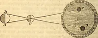 An illustration from Celestial scenery, or, The Wonders of the planetary system displayed : illustrating the perfections of deity and a plurality of worlds (1845)