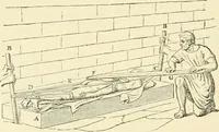 An illustration from Celse, Vitruve, Censorin (oeuvres complètes), Frontin (Des aqueducs de Rome) ; avec la traduction en français [et] publiés sous la direction de M. Nisard (1866)