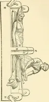 An illustration from Celse, Vitruve, Censorin (oeuvres complètes), Frontin (Des aqueducs de Rome) ; avec la traduction en français [et] publiés sous la direction de M. Nisard (1866)