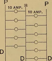 An illustration from Central station experiences, a series of narratives on the trials and tribulations of a steam engineer while learning to run an electric station; (1901)