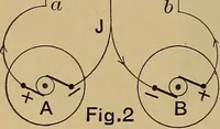 An illustration from Central station experiences, a series of narratives on the trials and tribulations of a steam engineer while learning to run an electric station; (1901)