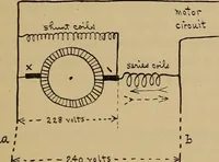An illustration from Central station experiences, a series of narratives on the trials and tribulations of a steam engineer while learning to run an electric station; (1901)