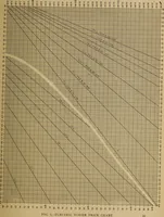 An illustration from Central station experiences, a series of narratives on the trials and tribulations of a steam engineer while learning to run an electric station; (1901)