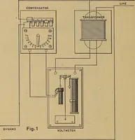 An illustration from Central station experiences, a series of narratives on the trials and tribulations of a steam engineer while learning to run an electric station; (1901)