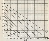 An illustration from Ceramics; a manual for chemists, engineers and manufacturers (1921)