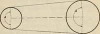 An illustration from Ceramics; a manual for chemists, engineers and manufacturers (1921)