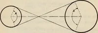 An illustration from Ceramics; a manual for chemists, engineers and manufacturers (1921)
