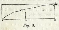 An illustration from Cercle chromatique : présentant tous les compléments et toutes les harmonies de couleurs avec une introduction sur la théorie générale du contraste, du rythme et de la mesure (1888)