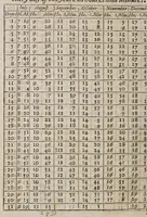An illustration from Certaine errors in nauigation, : arising either of the ordinarie erroneous making or vsing of the sea chart, compasse, crosse staffe, and tables of declination of the sunne, and fixed starres detected and corrected. (1599)