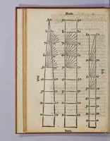 Picture 1 of 6 from Certaine errors in nauigation, : arising either of the ordinarie erroneous making or vsing of the sea chart, compasse, crosse staffe, and tables of declination of the sunne, and fixed starres detected and corrected. (1599), leaf 86