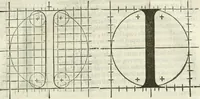 An illustration from Champ fleury : au quel est contenu lart & science de la deue & vraye proportio[n] des lettres attiques, quo[n] dit autreme[n]t lettres antiques, & vulgairement lettres romaines proportionnes selon le corps & visage humain ... (1529)