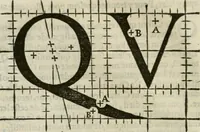 Picture 71 of 87 from Champ fleury : au quel est contenu lart & science de la deue & vraye proportio[n] des lettres attiques, quo[n] dit autreme[n]t lettres antiques, & vulgairement lettres romaines proportionnes selon le corps & visage humain ... (1529), leaf 127