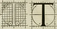 An illustration from Champ fleury : au quel est contenu lart & science de la deue & vraye proportio[n] des lettres attiques, quo[n] dit autreme[n]t lettres antiques, & vulgairement lettres romaines proportionnes selon le corps & visage humain ... (1529)