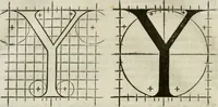 An illustration from Champ fleury : au quel est contenu lart & science de la deue & vraye proportio[n] des lettres attiques, quo[n] dit autreme[n]t lettres antiques, & vulgairement lettres romaines proportionnes selon le corps & visage humain ... (1529)