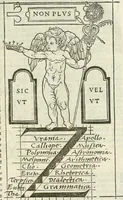 An illustration from Champ fleury : au quel est contenu lart & science de la deue & vraye proportio[n] des lettres attiques, quo[n] dit autreme[n]t lettres antiques, & vulgairement lettres romaines proportionnes selon le corps & visage humain ... (1529)