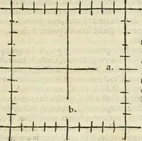 An illustration from Champ fleury : au quel est contenu lart & science de la deue & vraye proportio[n] des lettres attiques, quo[n] dit autreme[n]t lettres antiques, & vulgairement lettres romaines proportionnes selon le corps & visage humain ... (1529)
