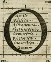 An illustration from Champ fleury : au quel est contenu lart & science de la deue & vraye proportio[n] des lettres attiques, quo[n] dit autreme[n]t lettres antiques, & vulgairement lettres romaines proportionnes selon le corps & visage humain ... (1529)