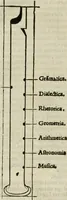 Picture 12 of 87 from Champ fleury : au quel est contenu lart & science de la deue & vraye proportio[n] des lettres attiques, quo[n] dit autreme[n]t lettres antiques, & vulgairement lettres romaines proportionnes selon le corps & visage humain ... (1529), leaf 49